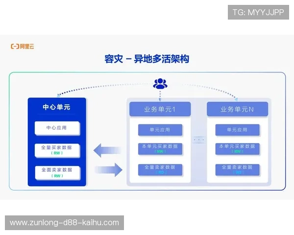 建立高效的开云备用平台管理体系实现业务连续性保障与灾难恢复的最佳实践
