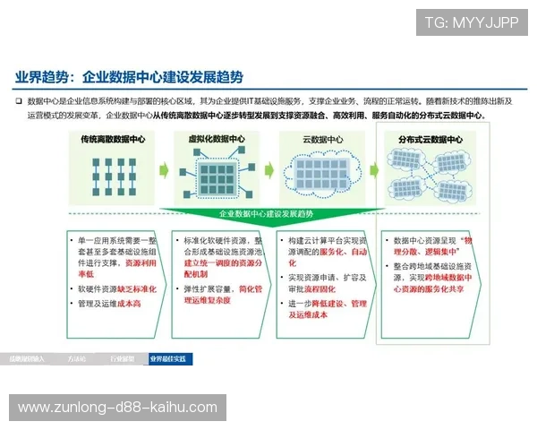 云开入口优化企业信息化基础设施，提升数据安全与运营效率