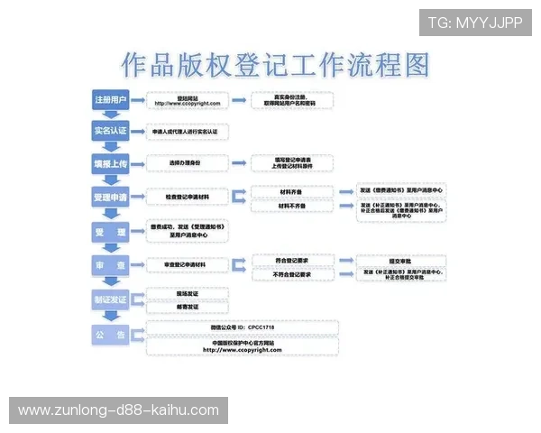 尊龙手机版会员登录流程详解让新手玩家轻松掌握登录技巧
